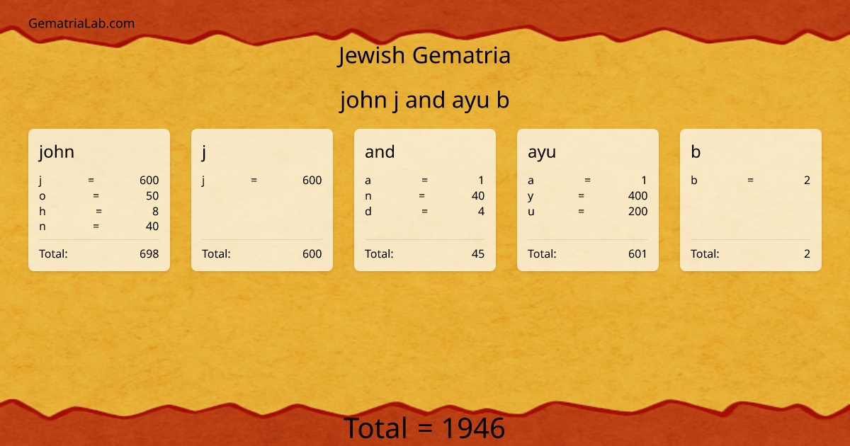 john j and ayu b in jewish Gematria